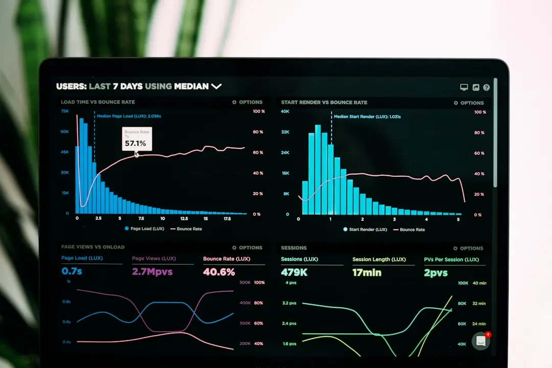CRM Alignment for Mid-Sized Business